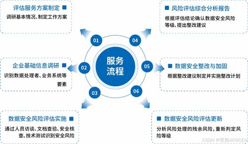 需求升級 企業如何加強數據安全與業務安全同步發展