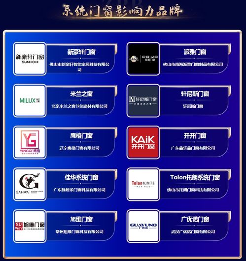 實力鑄就璀璨華章 鷹格門窗榮登中品榜2024系統門窗十大品牌，技術服務引領行業