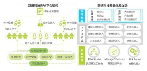 新紐科技收購(gòu)Samton事項(xiàng)落地，RPA產(chǎn)品全面上云指日可待
