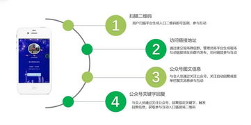 微會(huì)動(dòng)高級版 重塑微信現(xiàn)場互動(dòng)新體驗(yàn)
