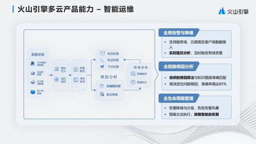 字節(jié)跳動(dòng)大規(guī)模多云CDN管理與產(chǎn)品化實(shí)踐 從商業(yè)綜合體管理服務(wù)中汲取的智慧