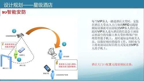 商業(yè)綜合體智能化規(guī)劃設(shè)計(jì)方案（學(xué)習(xí)版）